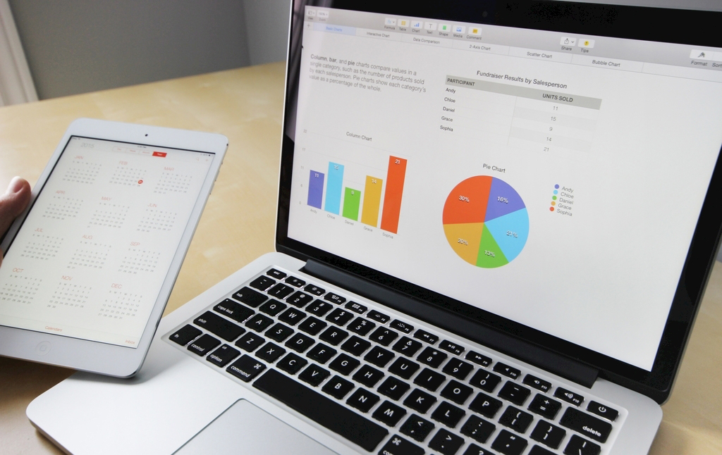 OCPC成本飆升急需降成本，每一步該怎樣操作？